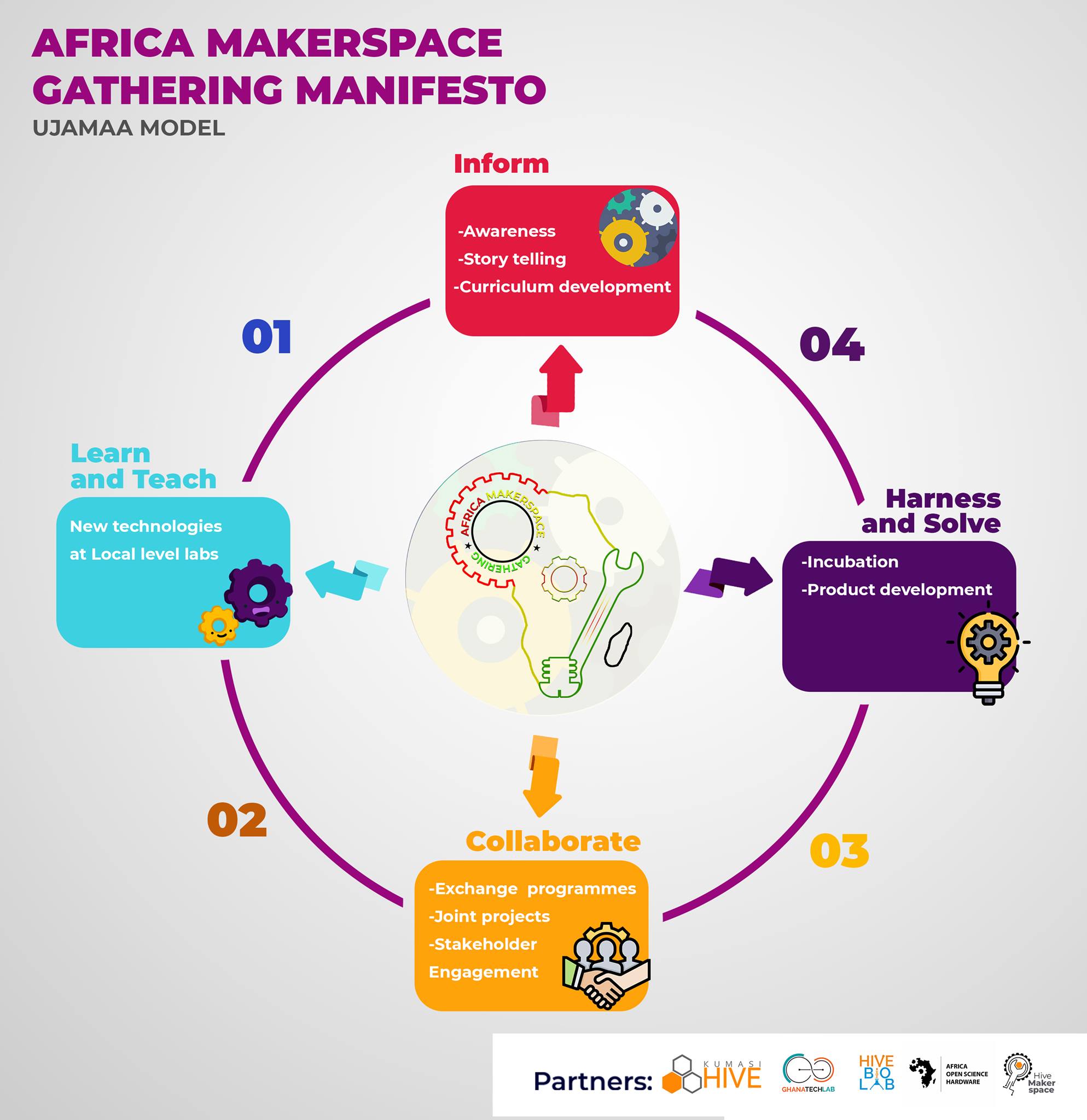 Makers' Playground - Modern makerspace with equipment and tools